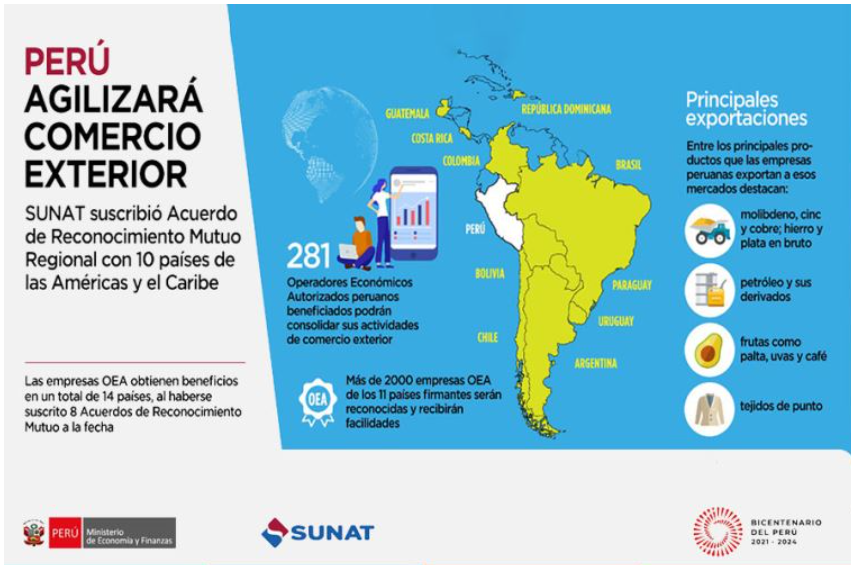 Sunat: Perú agilizará comercio exterior con diez países de las Américas y el Caribe.